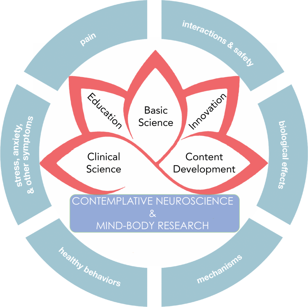 integrative health research